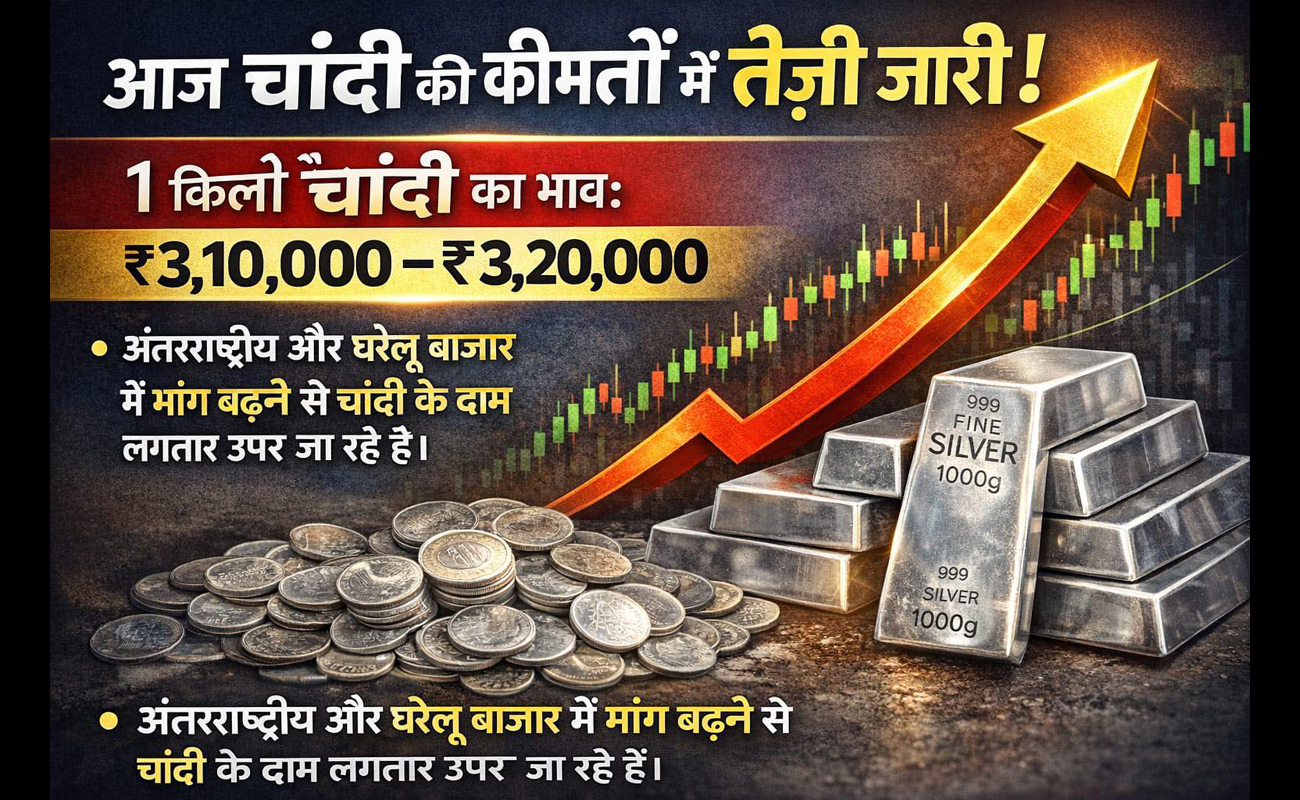 gold silver price 20-1-2026