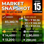sensex 15-1-2026