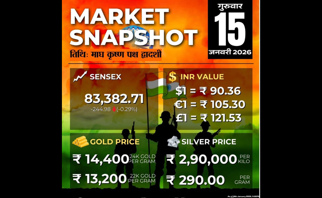 sensex 15-1-2026