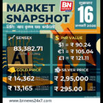 Market Snapshot – January 16, 2026 | Sensex, Rupee, Gold & Silver Prices at a Glance