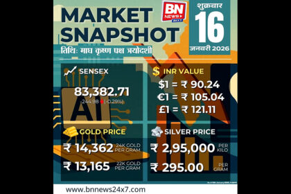 Market Snapshot – January 16, 2026 | Sensex, Rupee, Gold & Silver Prices at a Glance