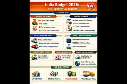India Budget 2026: Growth-Focused Budget with Strong Push to Infrastructure and Technology