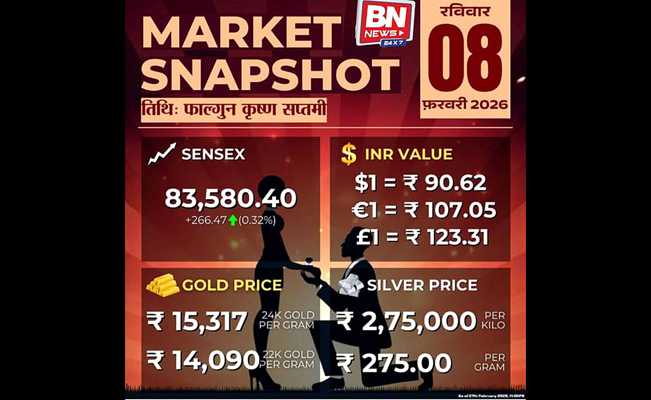 sensex-8-feb-2026